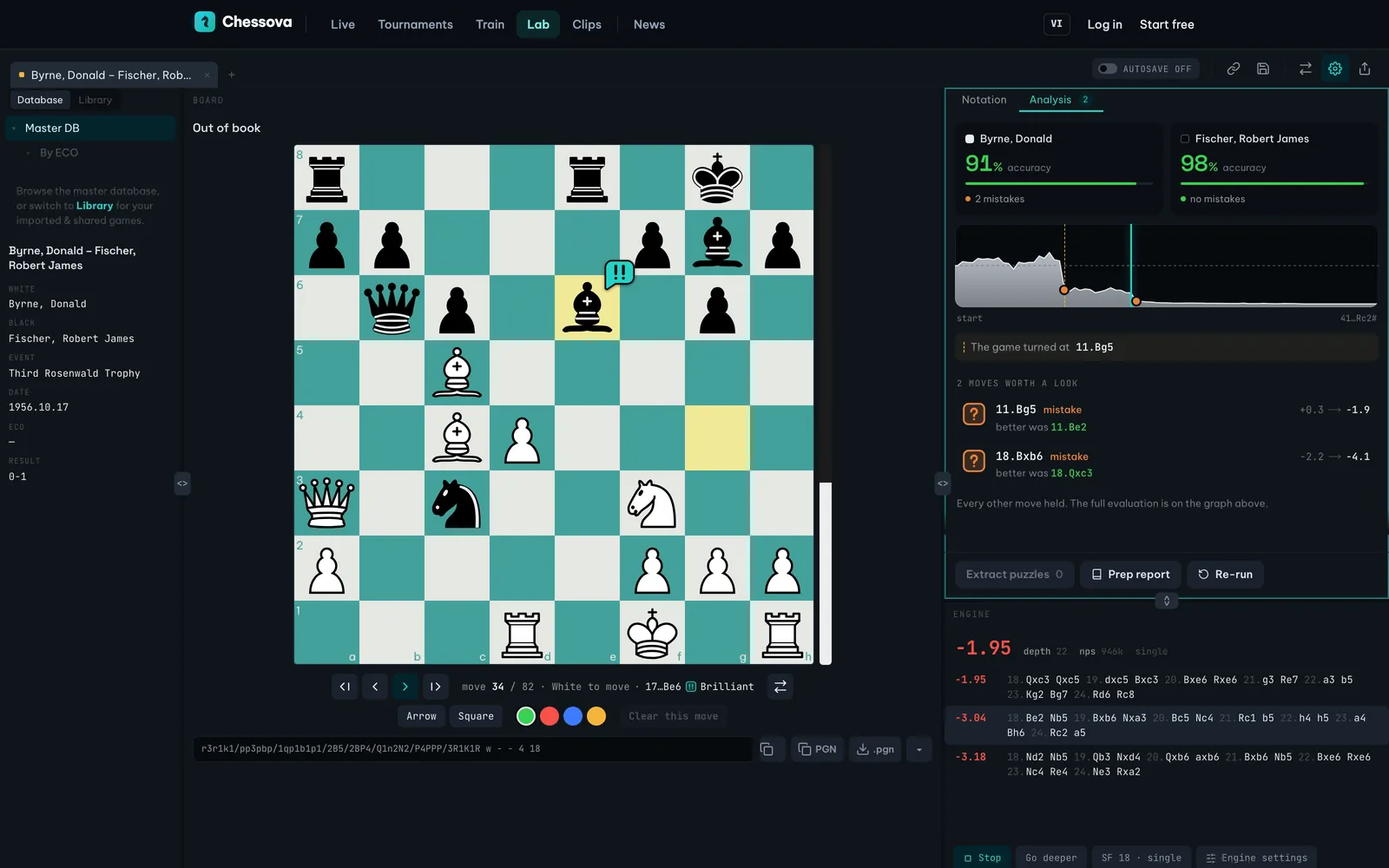 Chessova Lab phân tích ván Byrne–Fischer 1956: độ chính xác của hai bên, biểu đồ đánh giá, nước 17…Be6 được đánh dấu Brilliant và các nước Stockfish gợi ý